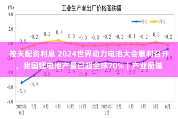 按天配资利息 2024世界动力电池大会顺利召开，我国锂电池产量已超全球70%︱产业图谱